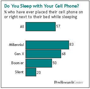 cell phone graphic